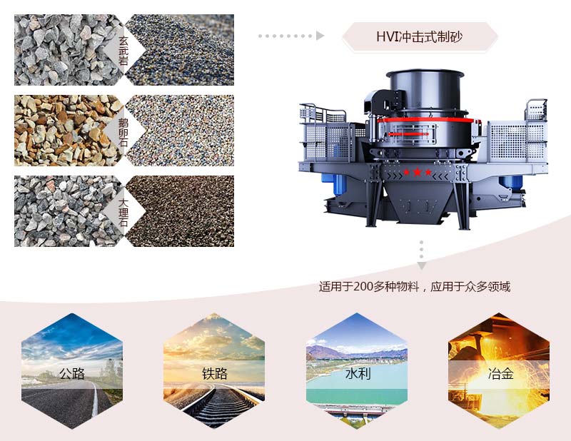 HVI沖擊式制砂、整形機(jī)應(yīng)用