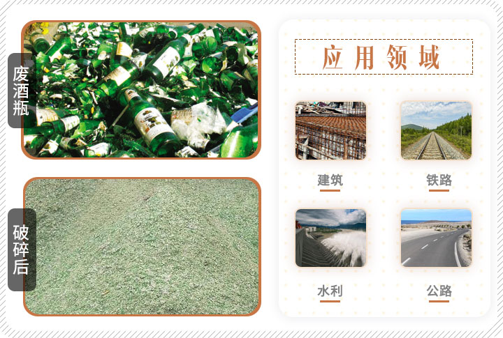 啤酒瓶破碎前后對比，成品可應用多個領域