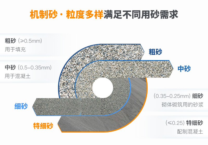機(jī)制砂粒度多樣性，滿(mǎn)足不同需求